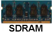 SDRAM Memory Controller